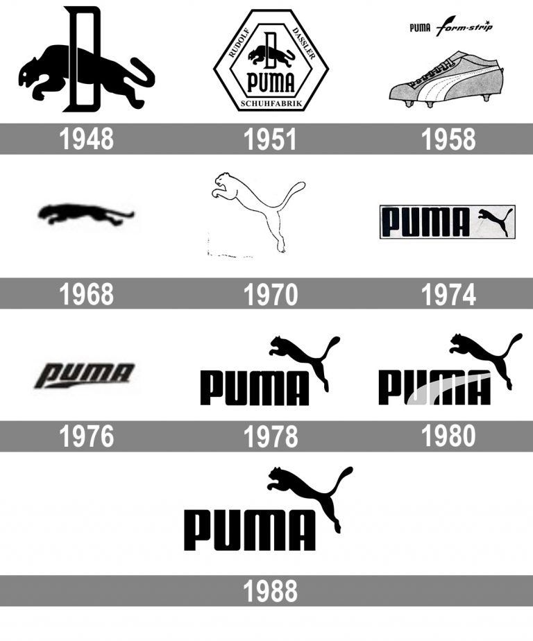 Everything You Need to Know About PUMA - The Brand, Logo, History