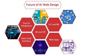 AI Website Design