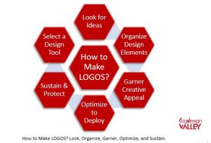 How to Make Logos