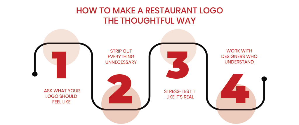 How to make a restaurant logo | Logo Design Valley