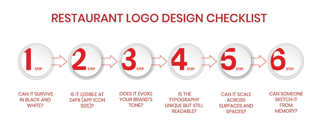 Restaurant logo design checklist | Logo Design Valley