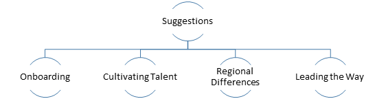 Suggestions