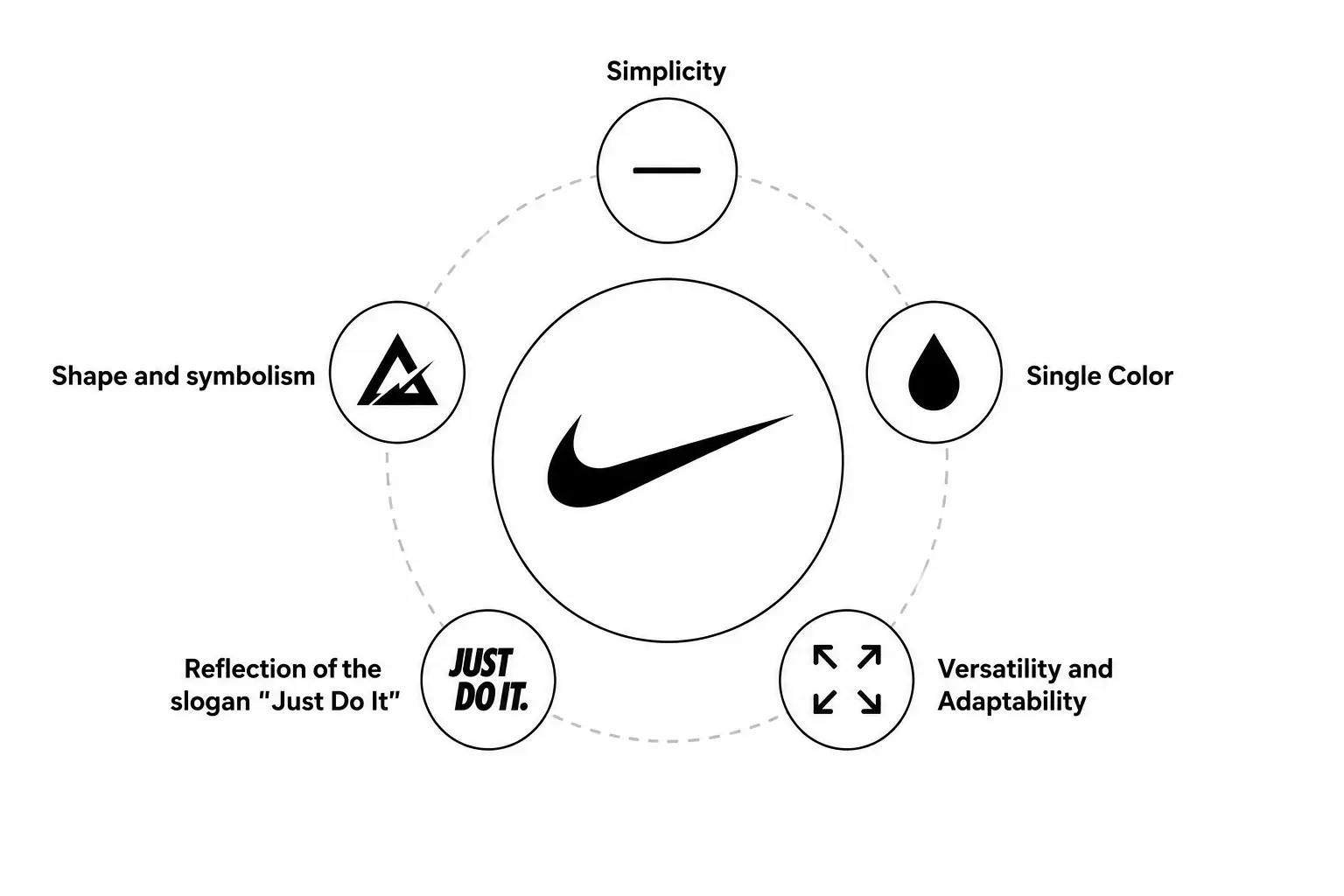 nikedesignelements