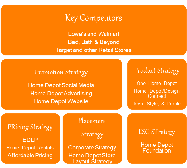 Marketing Strategy Infographic