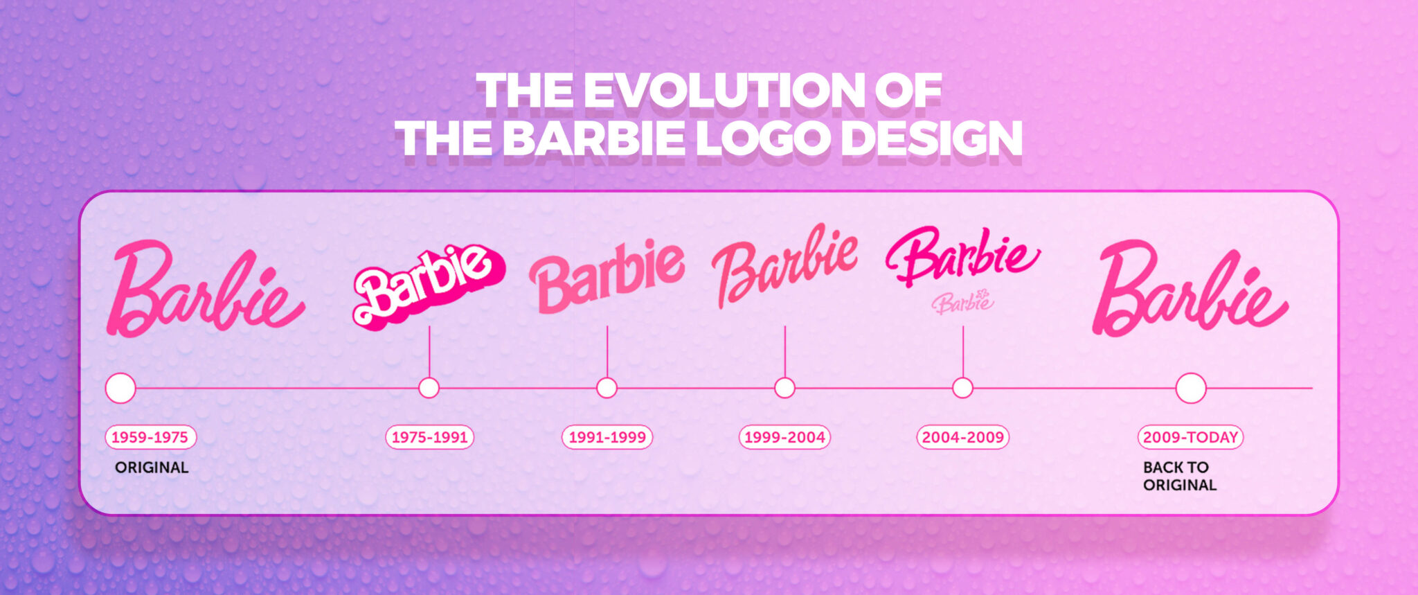 A Look Back At The History Of The Iconic Barbie Logo a-look-back-at-the-history-of-the-iconic-barbie-logo