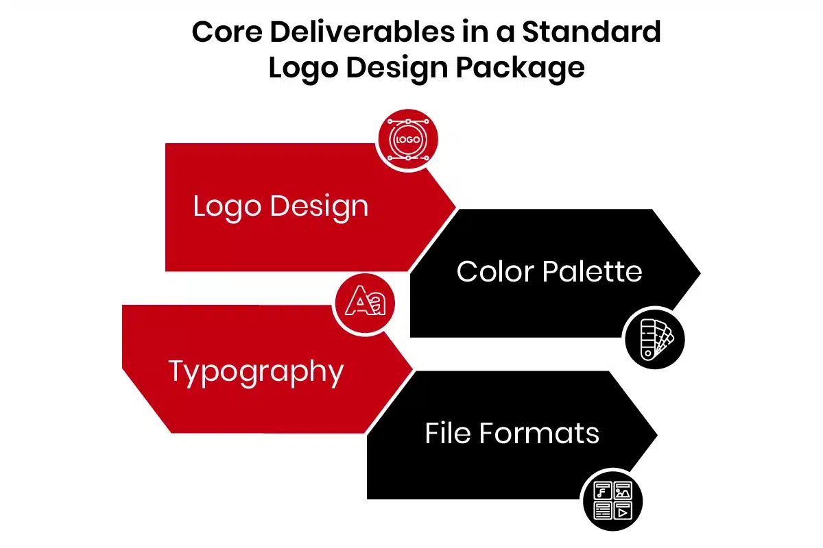 Logo design company