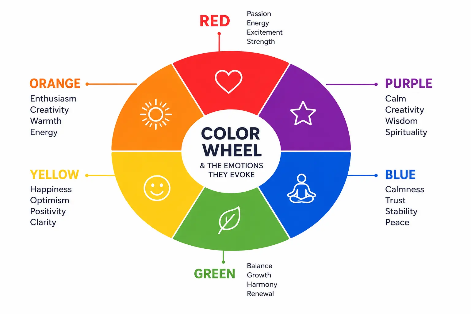 Color wheel