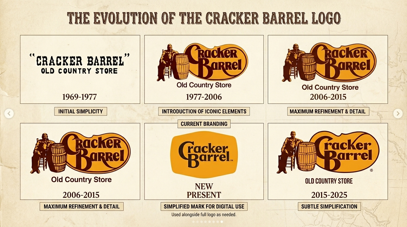 Evolution of Cracker Barrel logo by logo design services