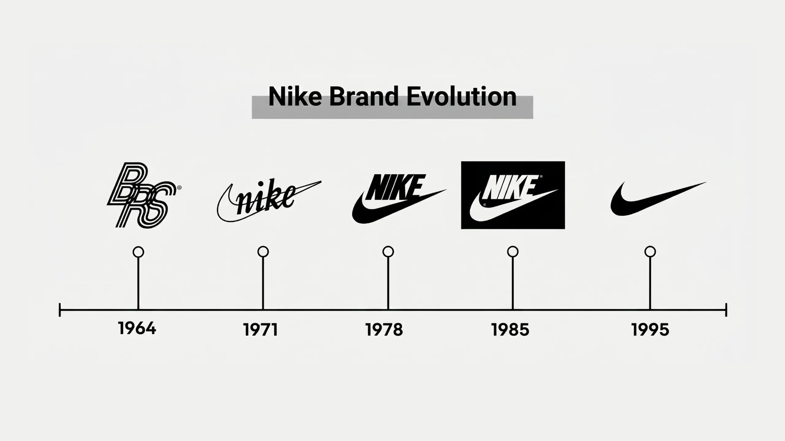 Nike logo evolution by logo design services