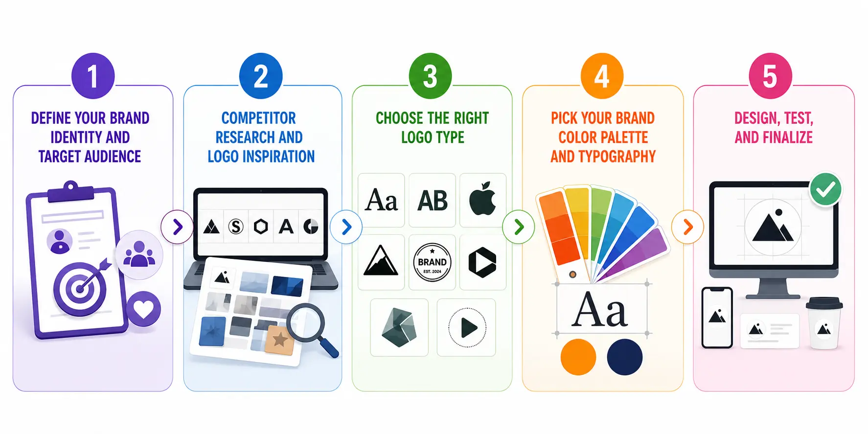 logodesignprocess