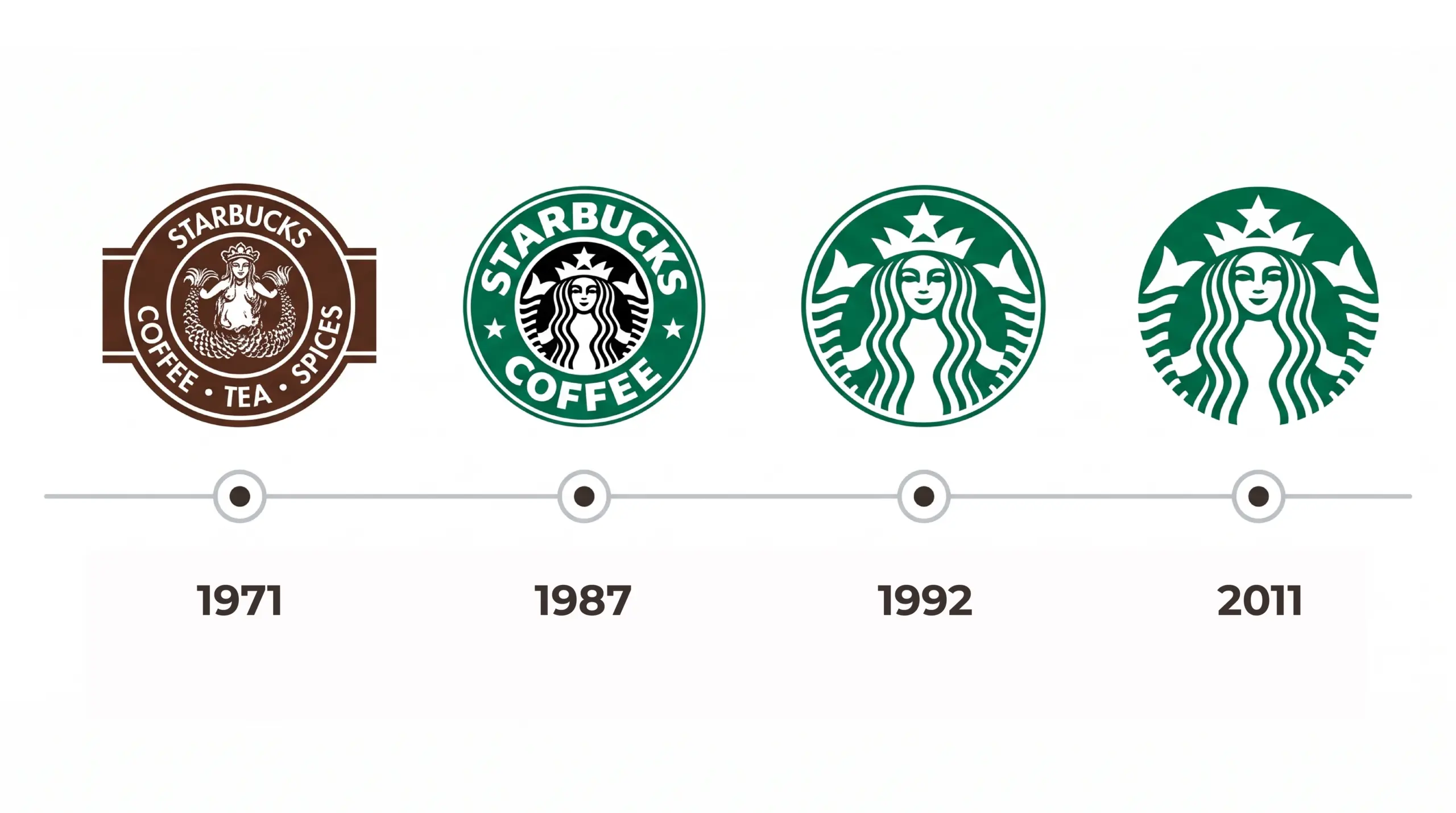 Logo design company in USA