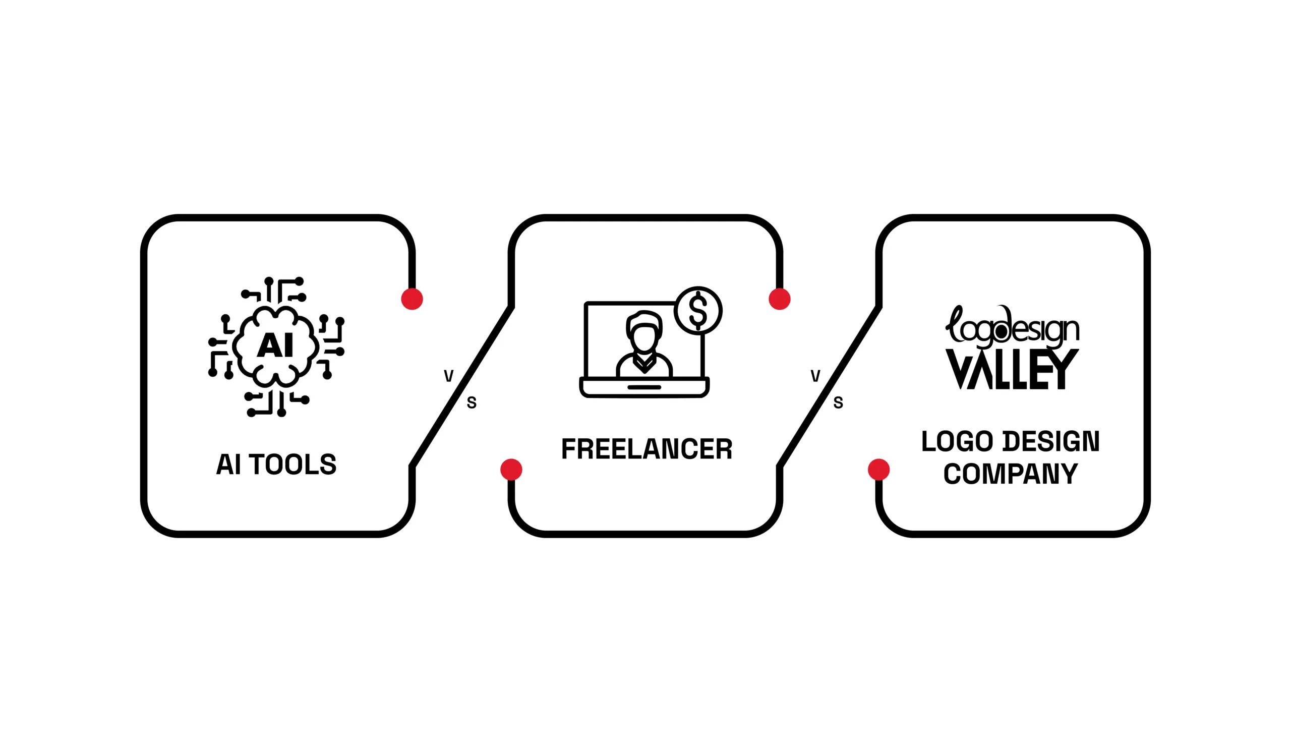 Logo design company